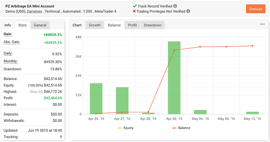 Latency Arbitrage EA screenshot