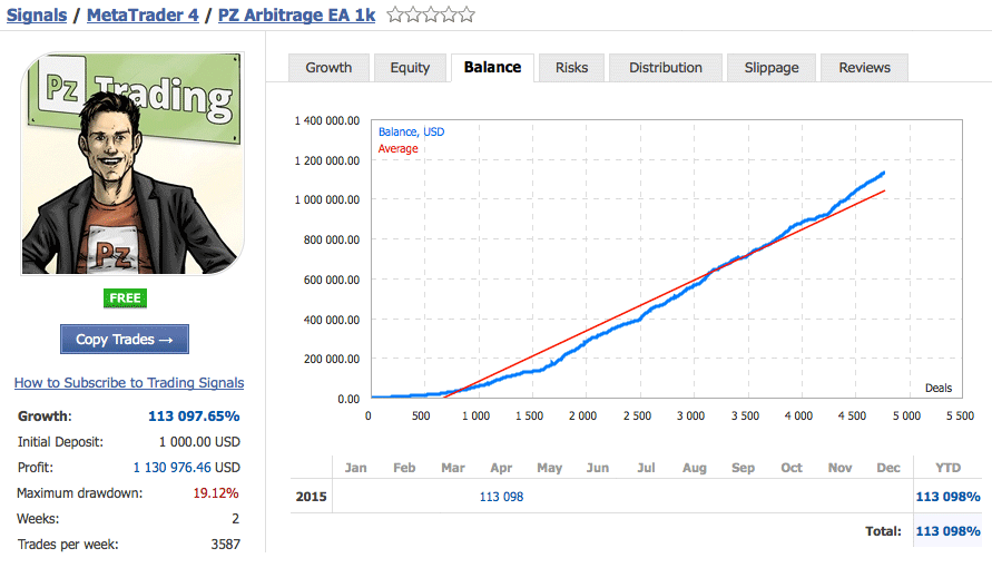 Latency Arbitrage EA screenshot