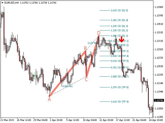 ABCD Retracement  screenshot
