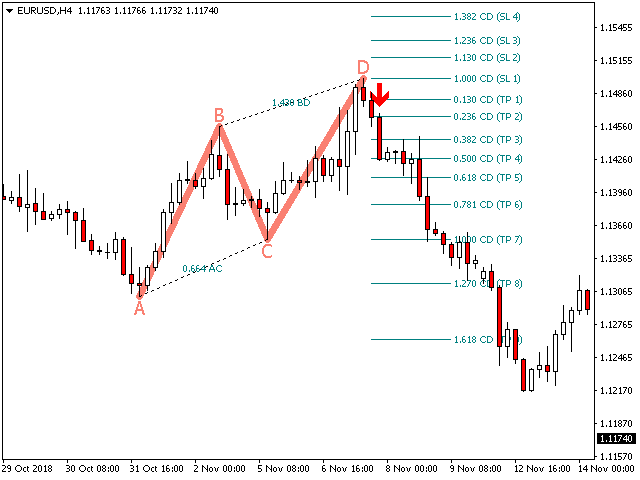 ABCD Retracement  screenshot
