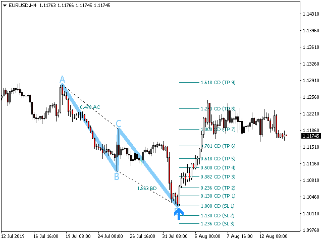 ABCD Retracement  screenshot