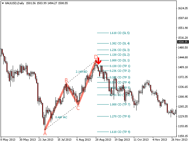 ABCD Retracement  screenshot