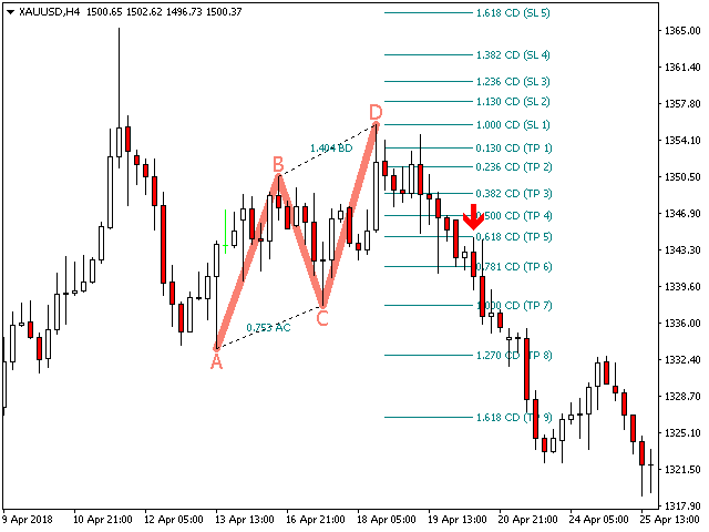 ABCD Retracement  screenshot