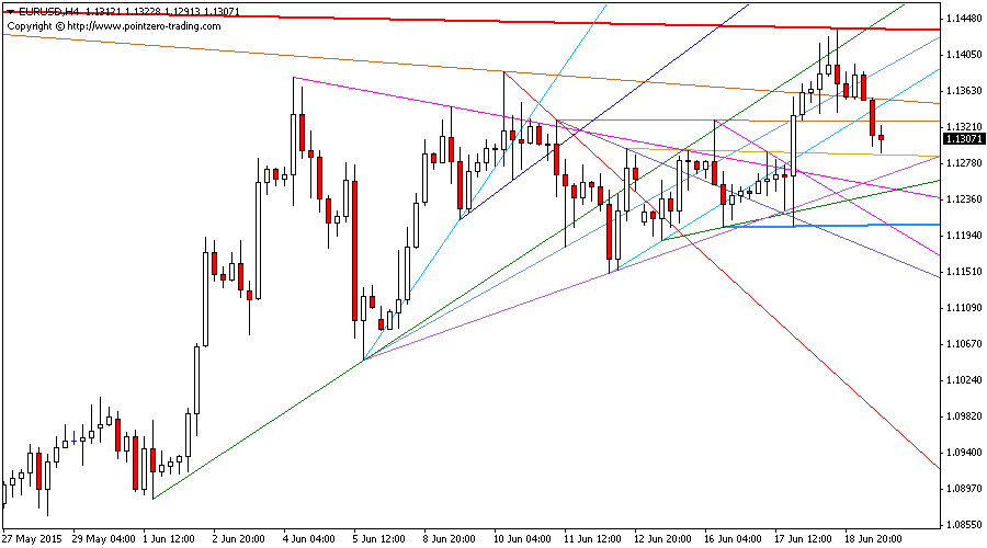 Trendlines screenshot
