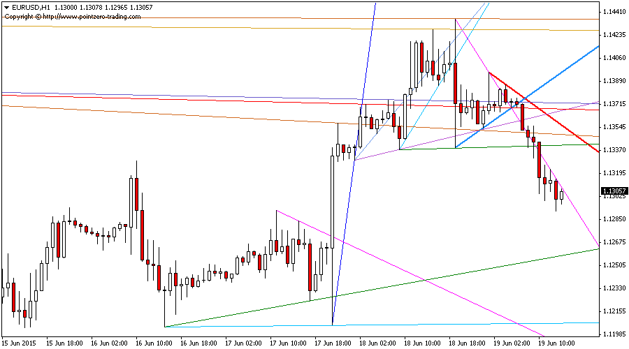 Trendlines screenshot