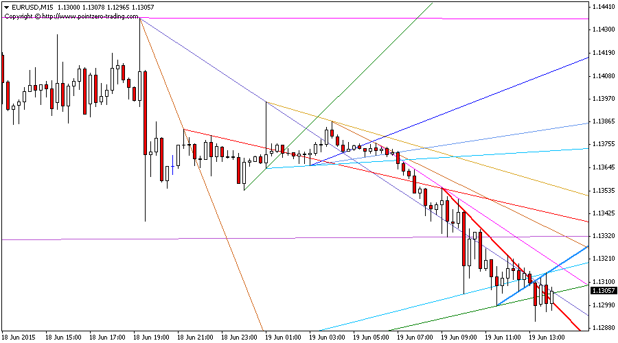 Trendlines screenshot