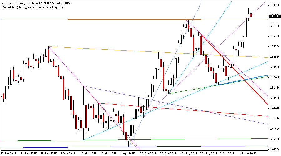 Trendlines screenshot
