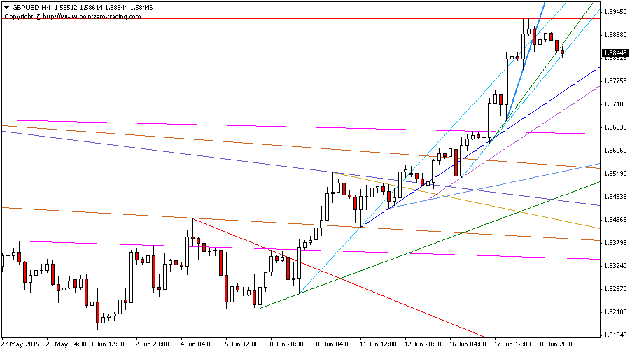 Trendlines screenshot