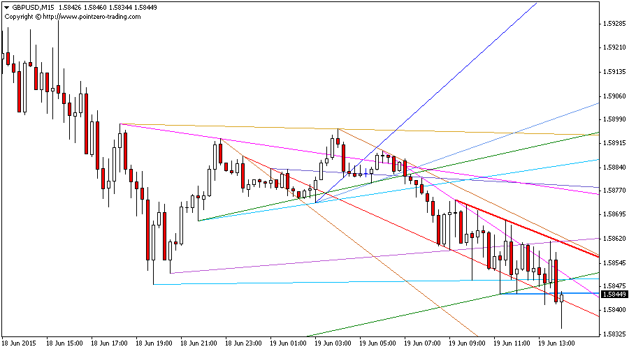 Trendlines screenshot