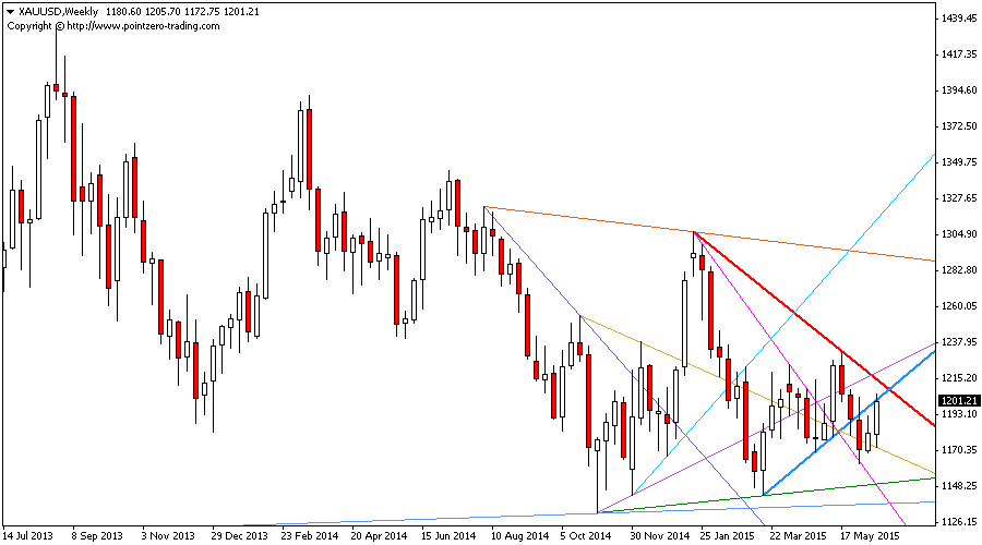 Trendlines screenshot