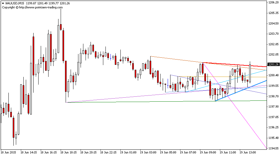 Trendlines screenshot