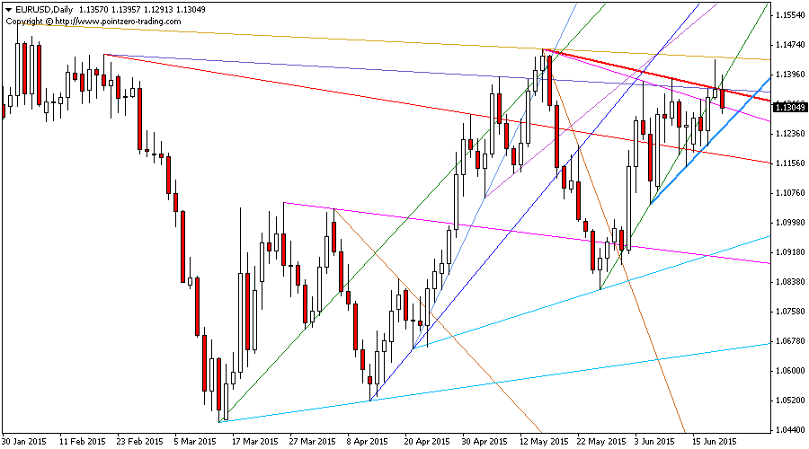 Trendlines screenshot