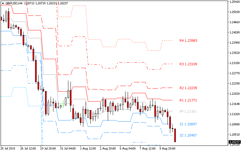 Pivot Points screenshot