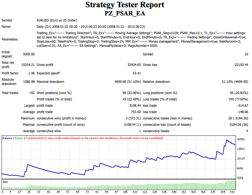 Parabolic Sar EA screenshot
