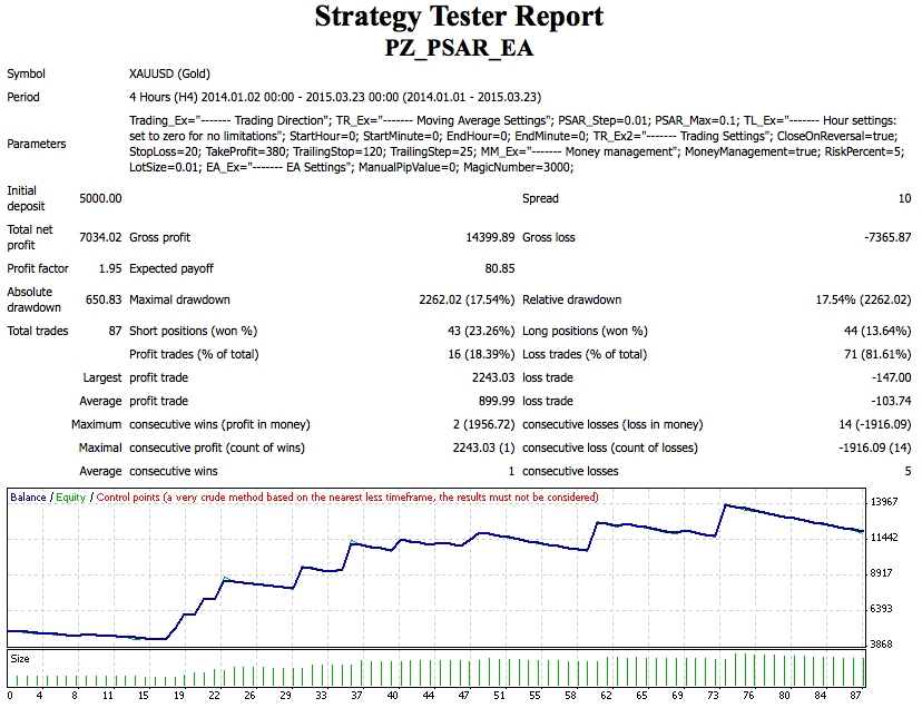 Parabolic Sar EA screenshot