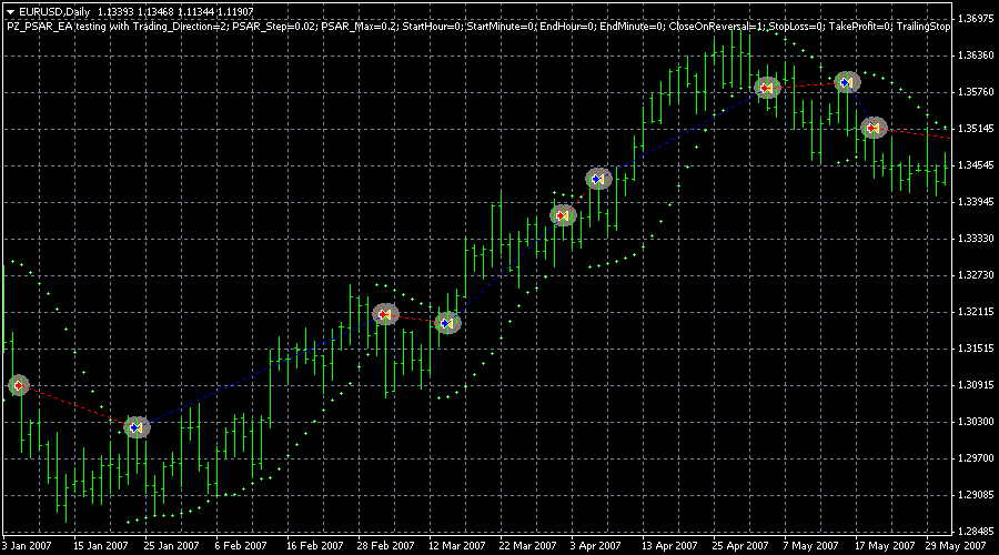 Parabolic Sar EA screenshot