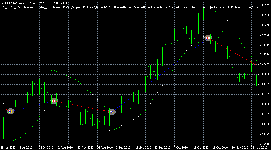 Parabolic Sar EA screenshot