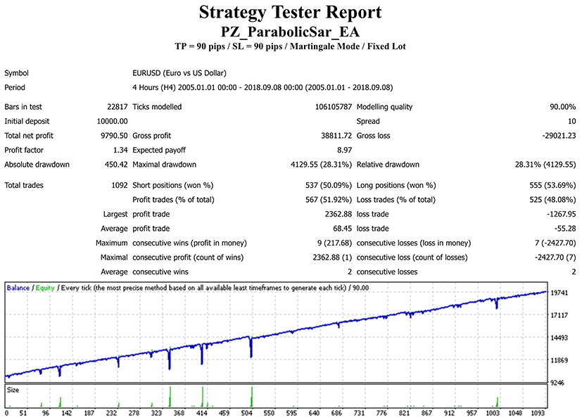Parabolic Sar EA screenshot