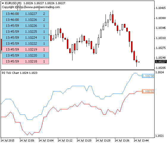 Tick Chart screenshot