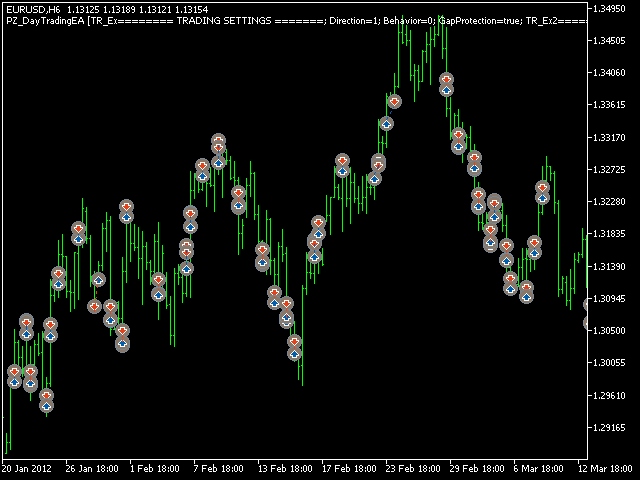Day Trading EA screenshot