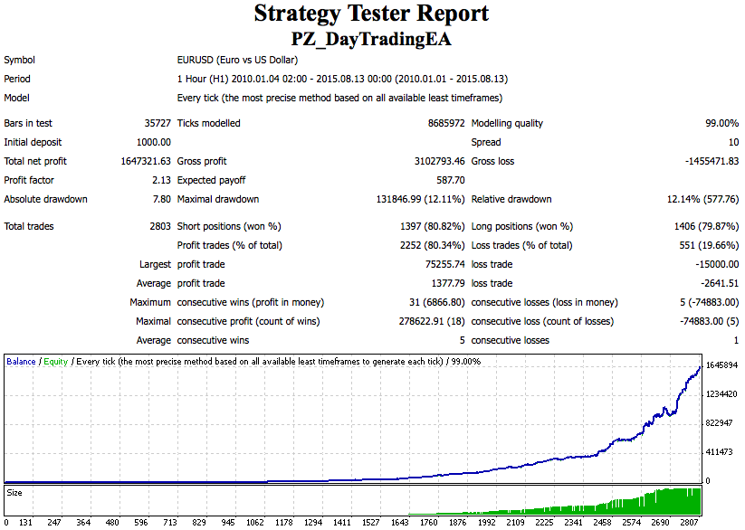 Day Trading EA screenshot