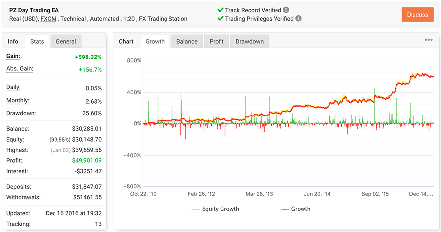 Day Trading EA screenshot