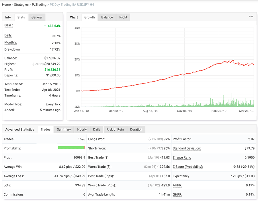 Day Trading EA screenshot
