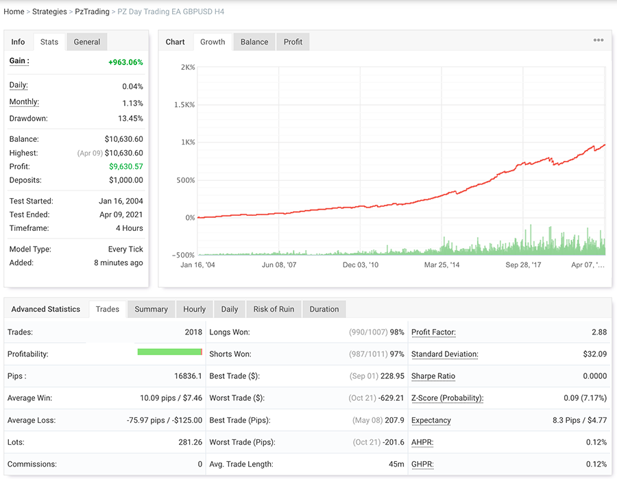 Day Trading EA screenshot
