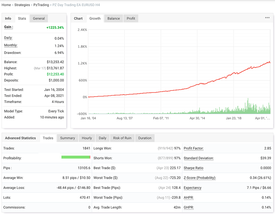 Day Trading EA screenshot