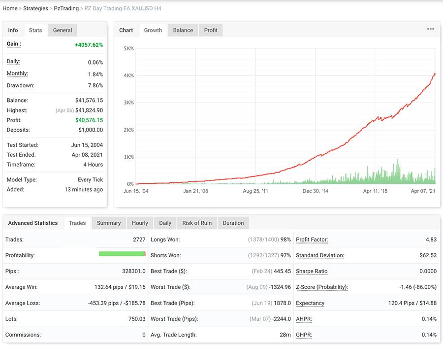 Day Trading EA screenshot