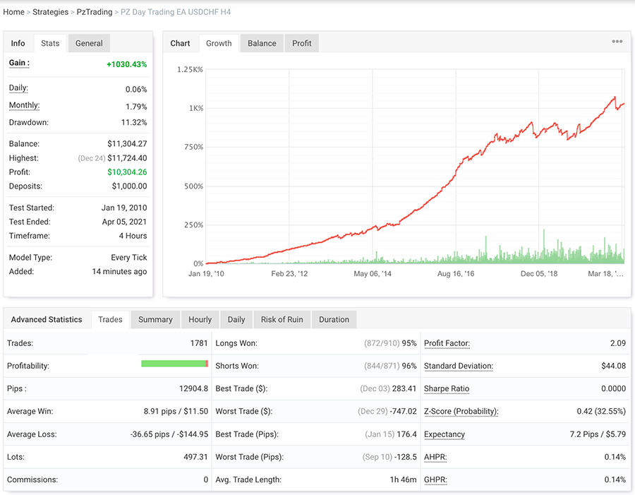 Day Trading EA screenshot