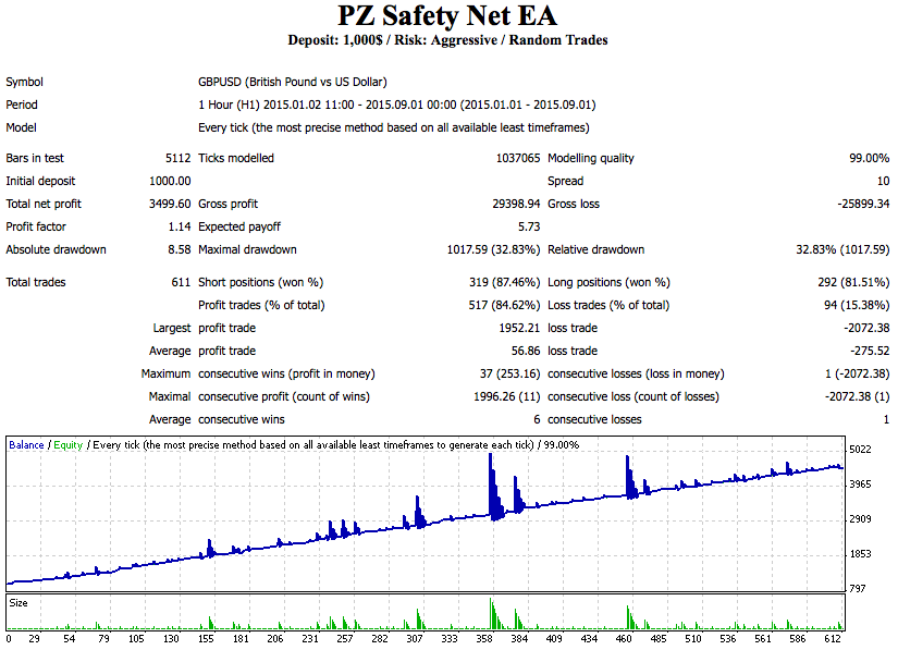 Hedging EA screenshot