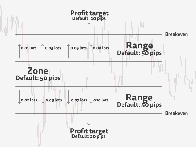 Hedging EA screenshot