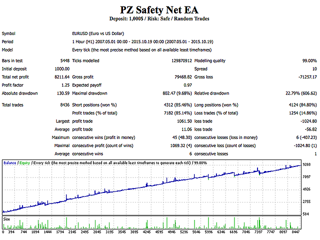 Hedging EA screenshot