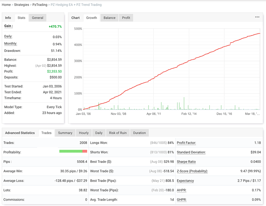 Hedging EA screenshot