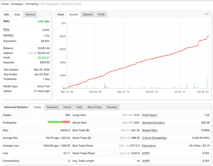 Hedging EA screenshot