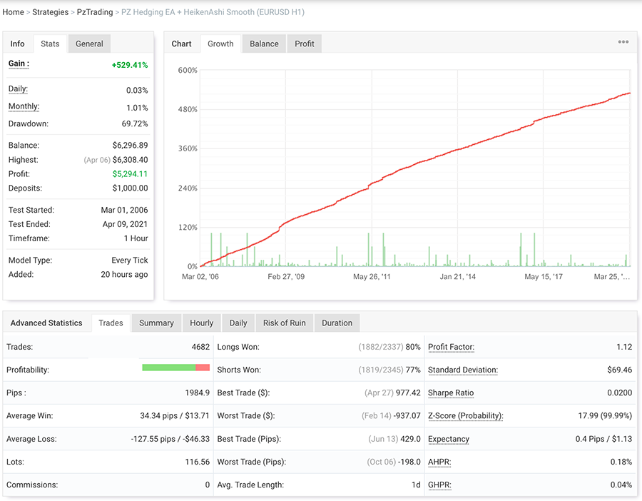 Hedging EA screenshot