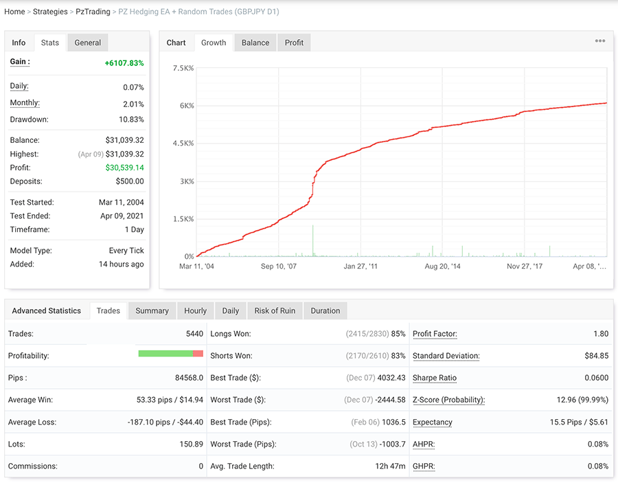 Hedging EA screenshot