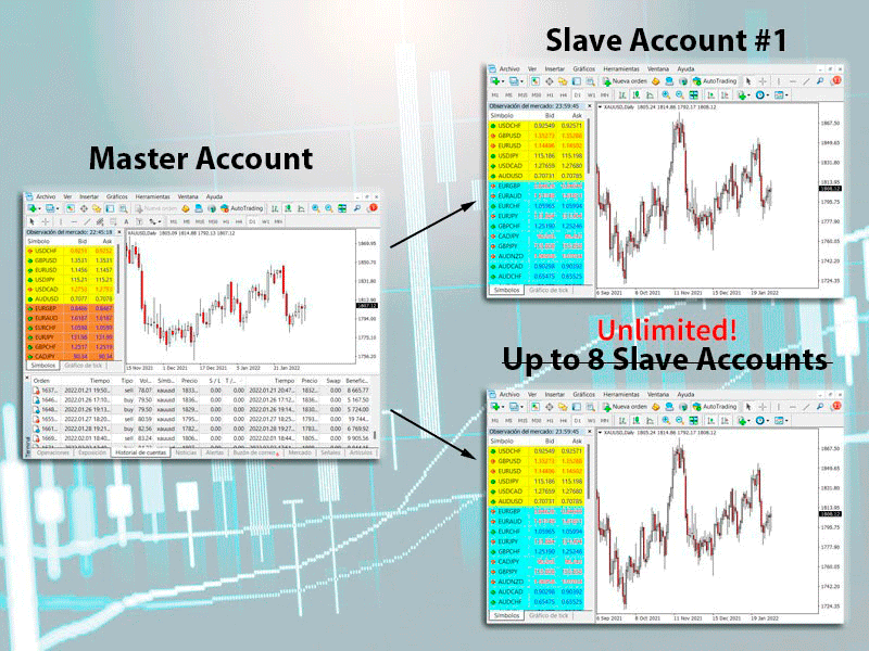 Local Trade Copier EA screenshot