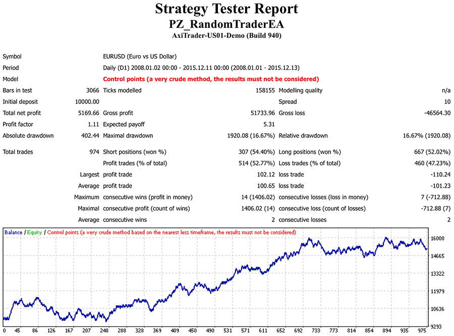 Random Trader EA screenshot