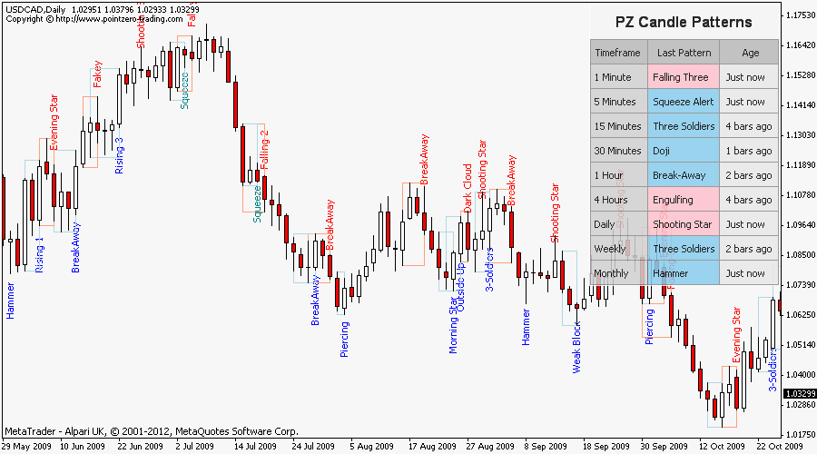 Candlestick Patterns screenshot