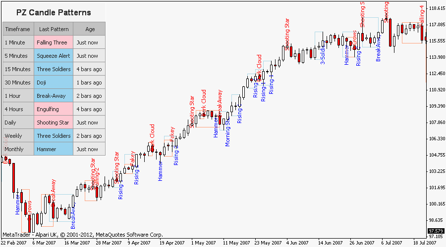 Candlestick Patterns screenshot