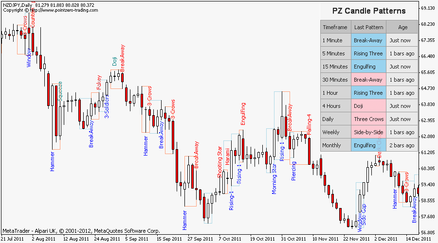 Candlestick Patterns screenshot