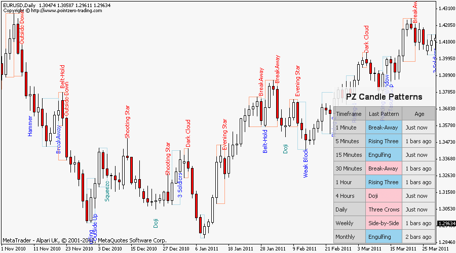 Candlestick Patterns screenshot