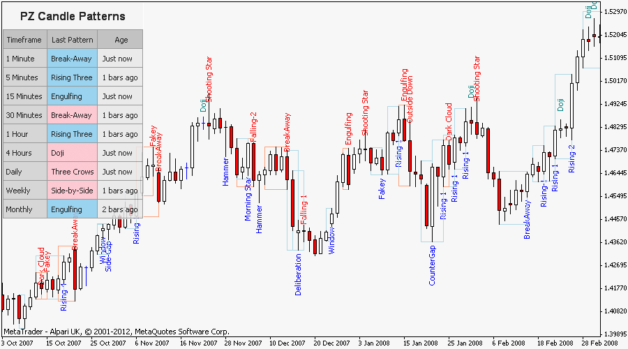 Candlestick Patterns screenshot