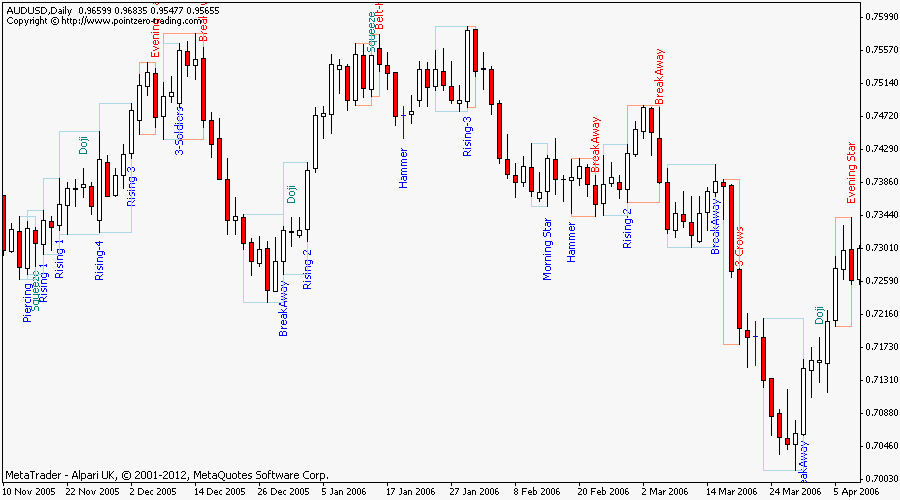 Candlestick Patterns screenshot