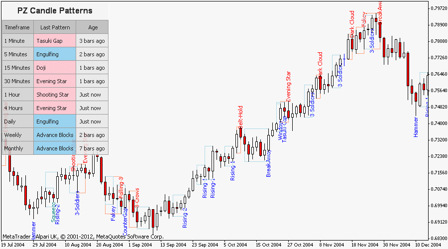 Candlestick Patterns screenshot