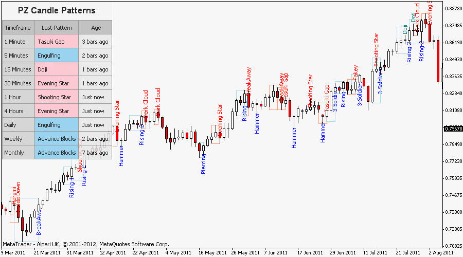 Candlestick Patterns screenshot