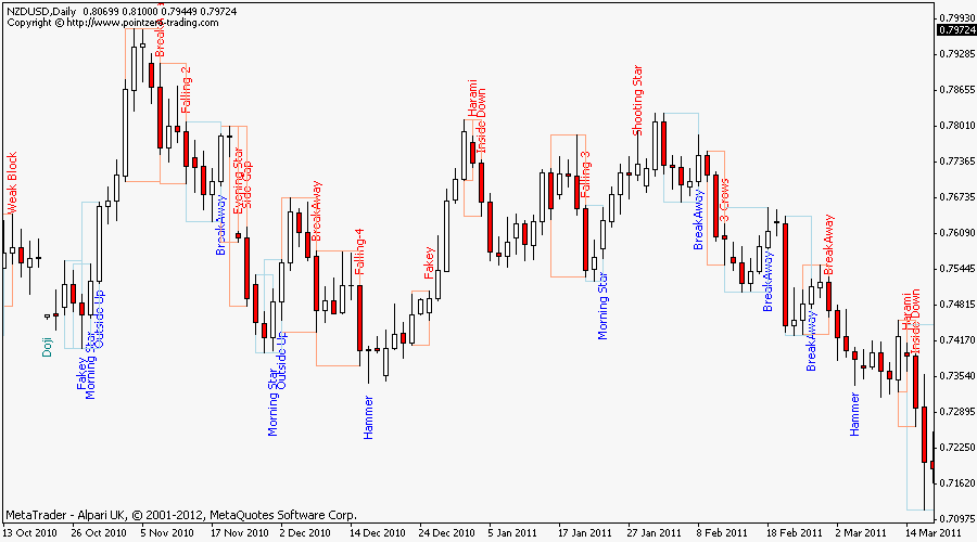 Candlestick Patterns screenshot