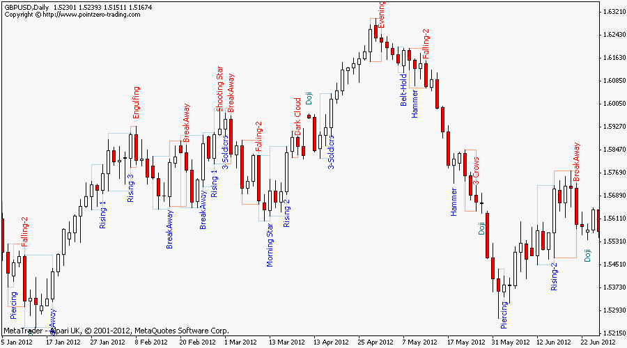 Candlestick Patterns screenshot